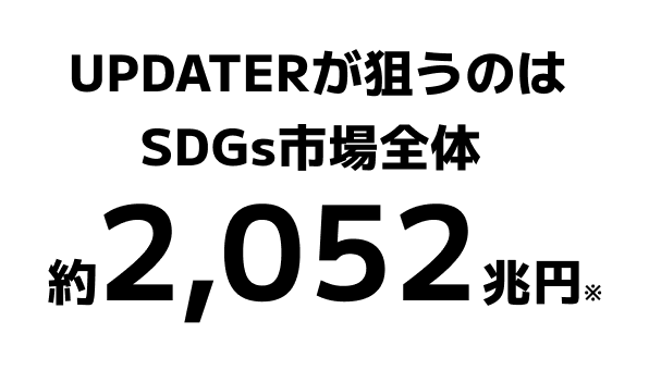 UPDATERが狙うのはSDGs市場全体約2,052兆円※